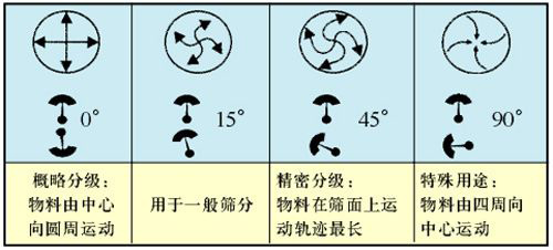 精东传媒下载安装app角度调整图