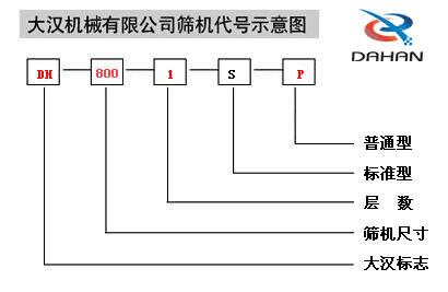 400型全不锈钢振动筛产品结构