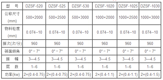 DZSF520精东传媒app下载免费技术参数