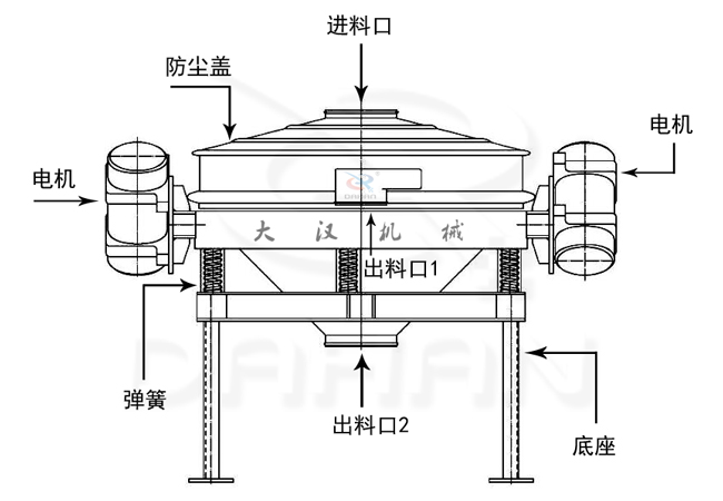 直排振动筛结构