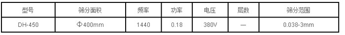 标准过滤筛技术参数